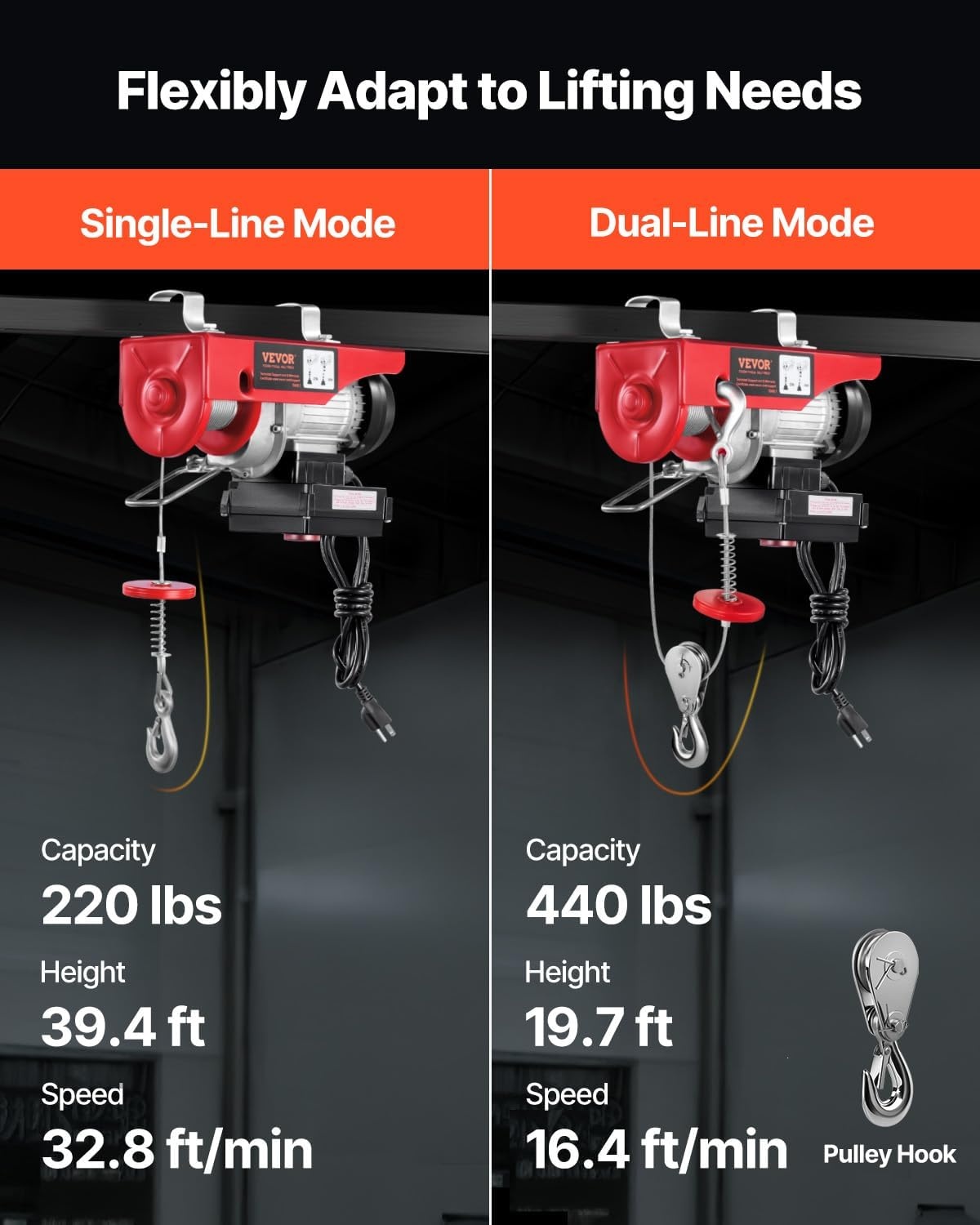 image:imageVEVOR Electric Hoist with Wireless Remote Control 110v 440lbs Electric Hoist with Remote Control 40ft20ft Lifting Height Motor for Garage Warehouse Factory440lbs
