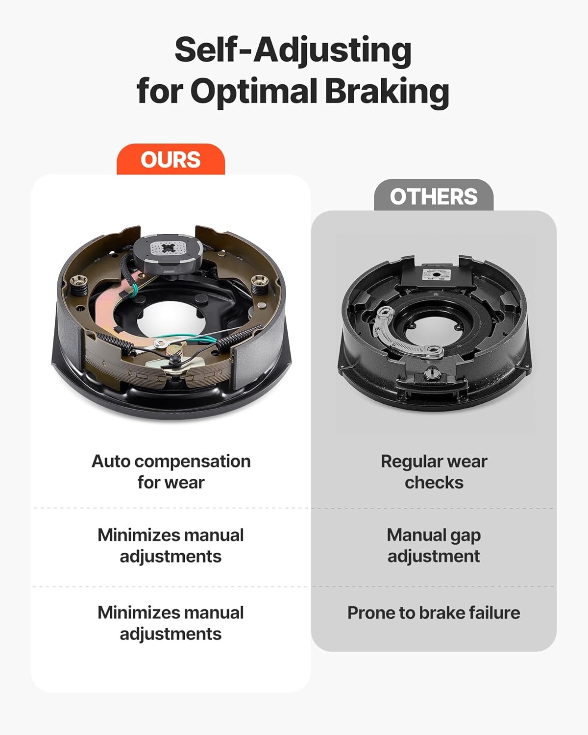 image:imageVEVOR Electric Trailer Brake Kit 1225 x 3375 Inch 1 Pair SelfAdjusting Electric Brakes Kit for 8000 lbs Trailer Axle Backing Plates for Braking System Part Replacement Fit for Trailers RVs10 x 214 Inch 3500lbs 1 pairs