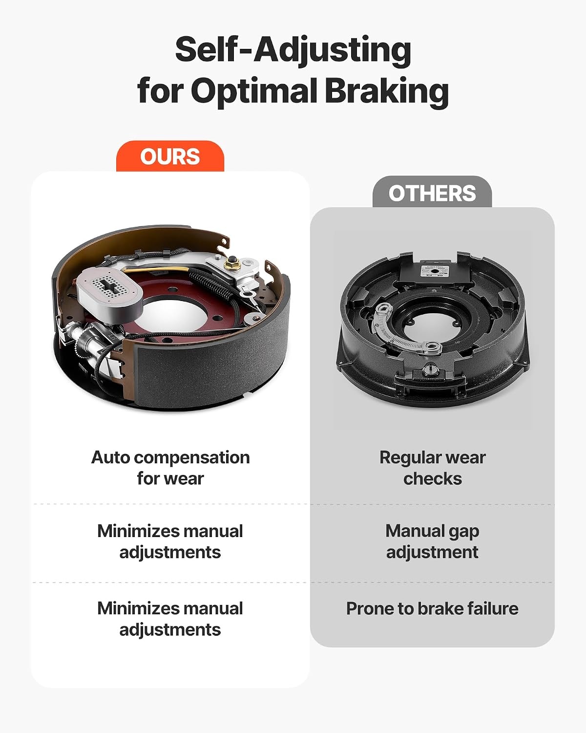 image:imageVEVOR Electric Trailer Brake Kit 1225 x 3375 Inch 1 Pair SelfAdjusting Electric Brakes Kit for 8000 lbs Trailer Axle Backing Plates for Braking System Part Replacement Fit for Trailers RVs1225 x 3375 Inch 10000lbs 4 Brakes