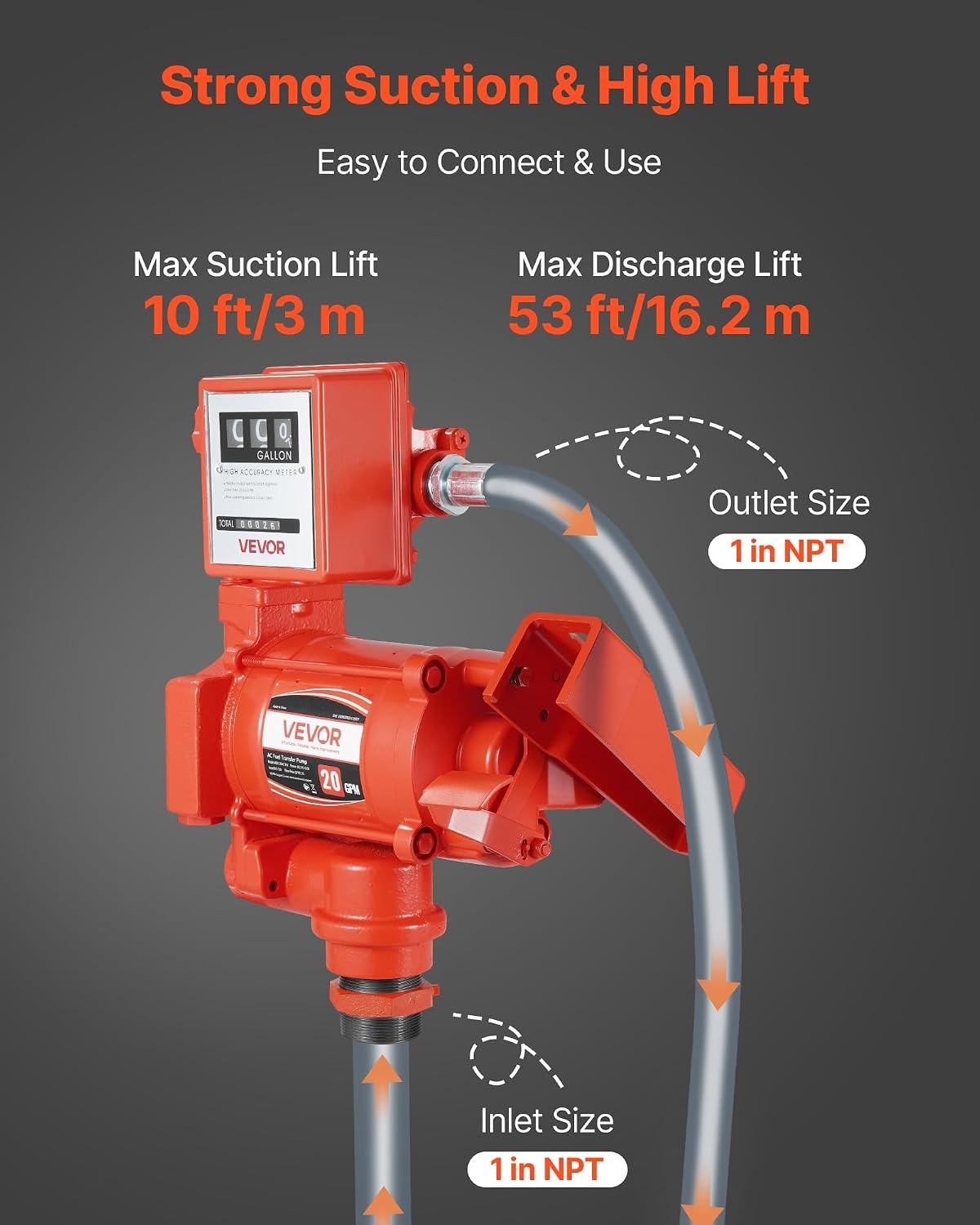 image:imageVEVOR Fuel Transfer Pump 110V 15 GPM 57 Lmin AC Electric Oil Transfer Pump 8 ft24 m Max Suction Lift 37 ft1128 m Max Lift Overheat Protection for Gasoline Diesel Kerosene Biodiesel Ethanol110V 20GPM with Meter