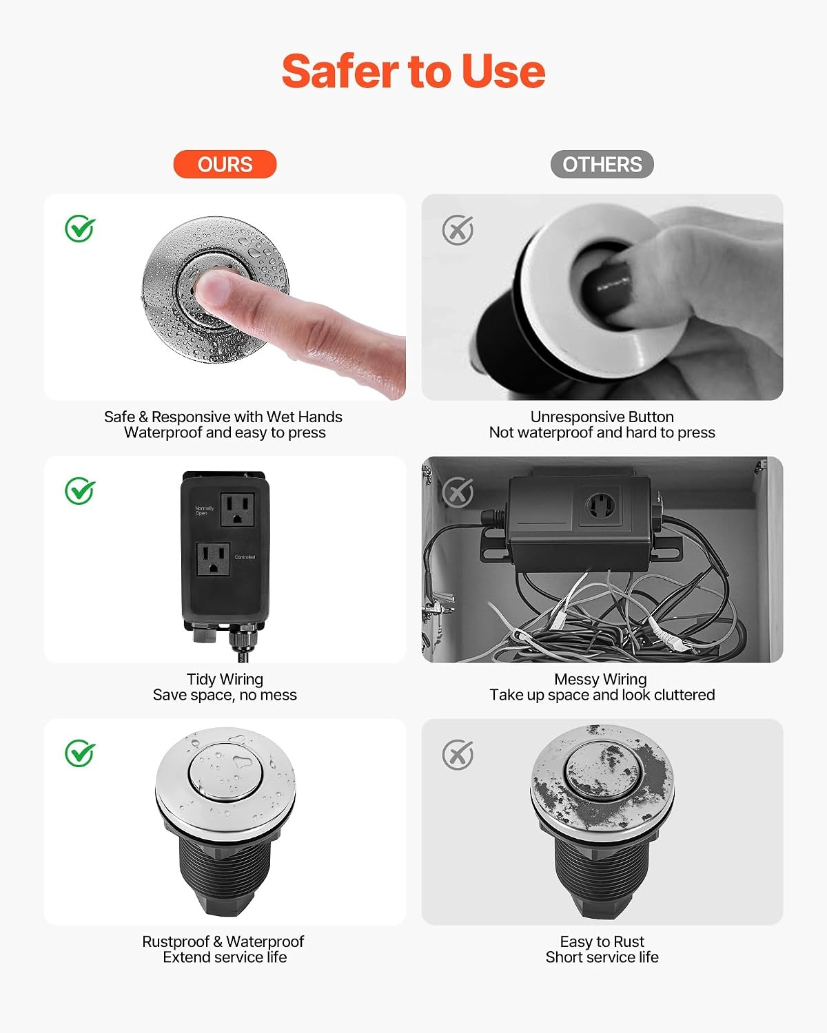 image:imageVEVOR Garbage Disposal Air Switch Kit 25 Sink Top Air Switch for Food Waste Disposal Brushed Silver Stainless Steel ONOFF Air Button for Waste Disposer Suitable for Stainless Steel CountertopsChromePlated Stainless