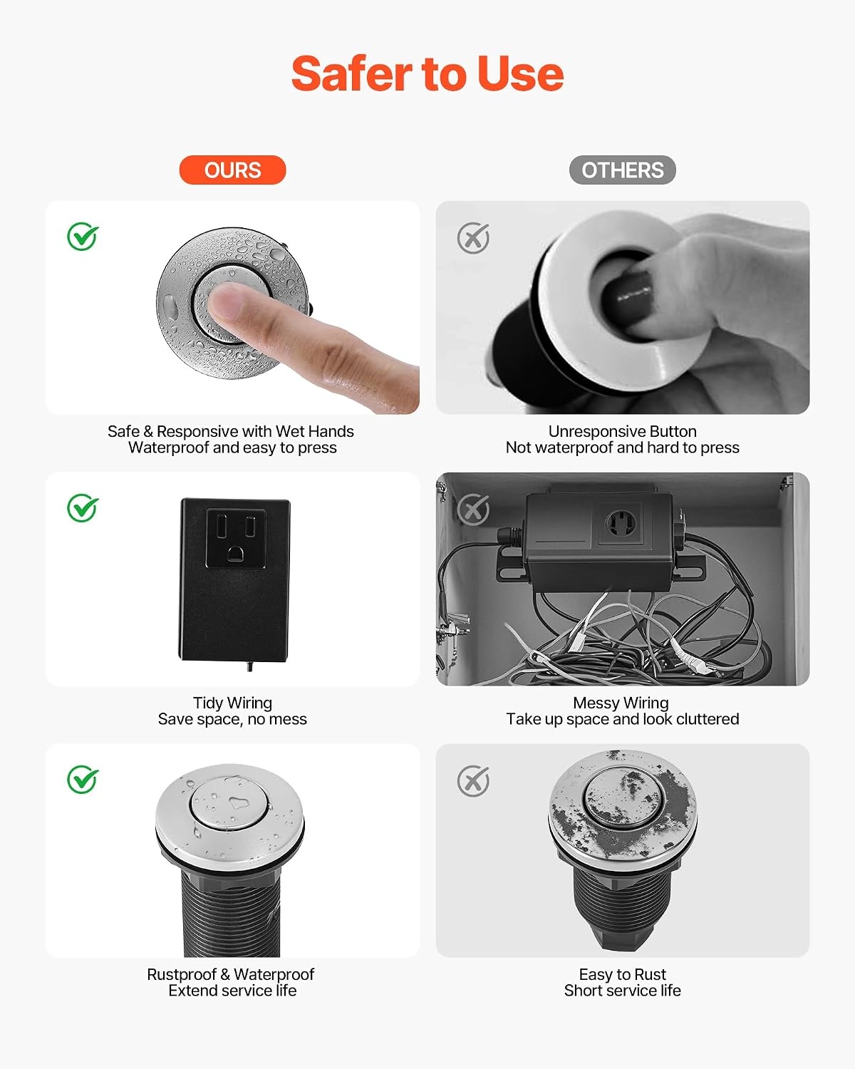 image:imageVEVOR Garbage Disposal Air Switch Kit 25 Sink Top Air Switch for Food Waste Disposal Brushed Silver Stainless Steel ONOFF Air Button for Waste Disposer Suitable for Stainless Steel CountertopsBrushed Silver