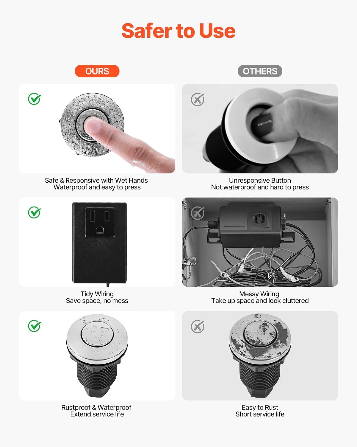 image:imageVEVOR Garbage Disposal Air Switch Kit 25 Sink Top Air Switch for Food Waste Disposal Polished Stainless Steel ONOFF Air Push Button for Waste Disposer Suitable for Stainless Steel Countertops