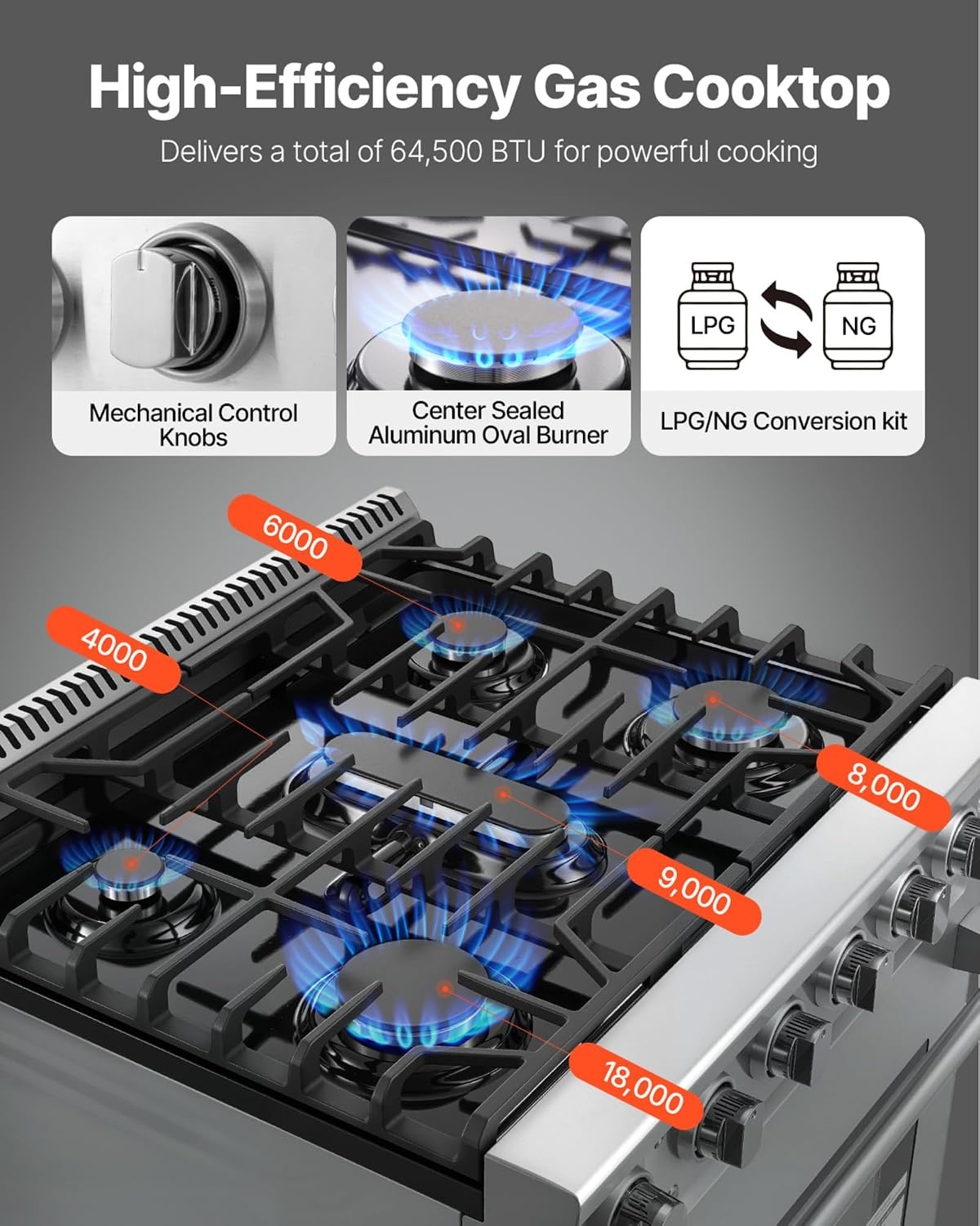 image:imageVEVOR Gas Range Oven 36 Inches Width Freestanding Stainless Steel Stove and Oven with 6 Sealed Cooktop Burners Easy Reach Racks Halogen Light 60 Cu Ft Capacity for Home Apartment Kitchen30 Inches Width5 Burners48 Cu FtOven