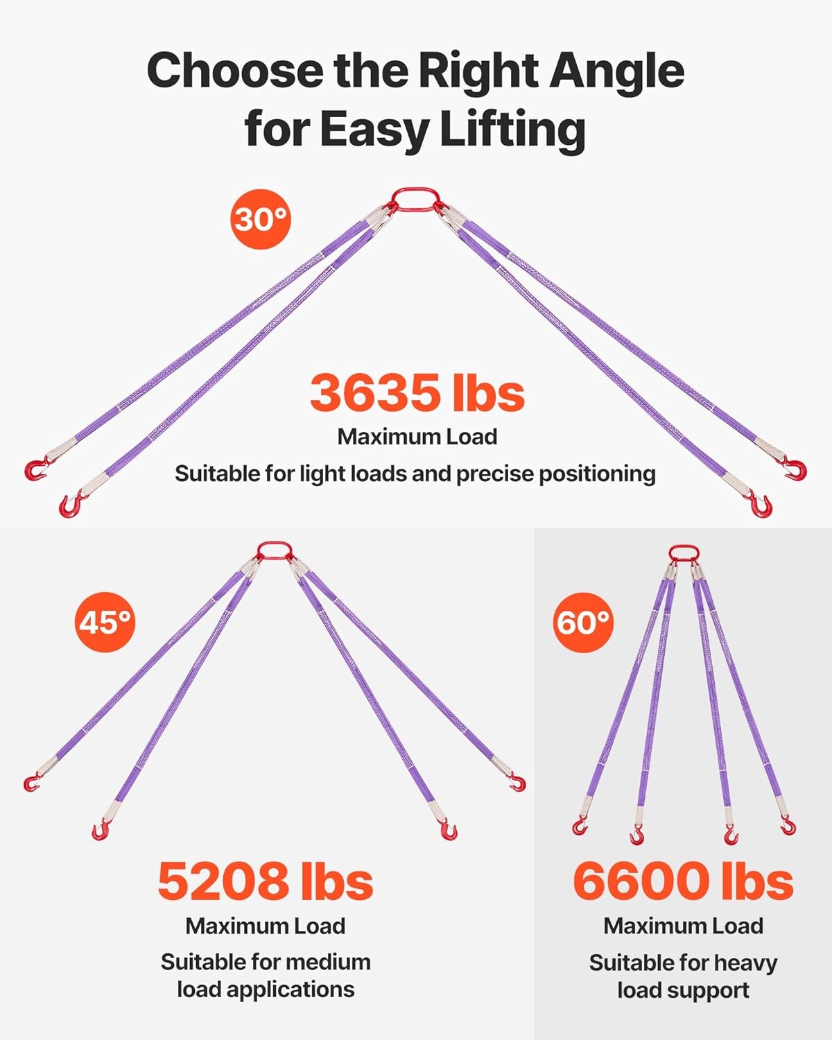 image:imageVEVOR Lifting Sling Straps with Hooks Polyester Bridle Sling 6600LB Capacity Four Leg 5Ft Heavy Duty Rigging Strap Thickened amp WearResistant Webbing Slings for Engines Cranes Hoists Truck4Leg 6600LBS
