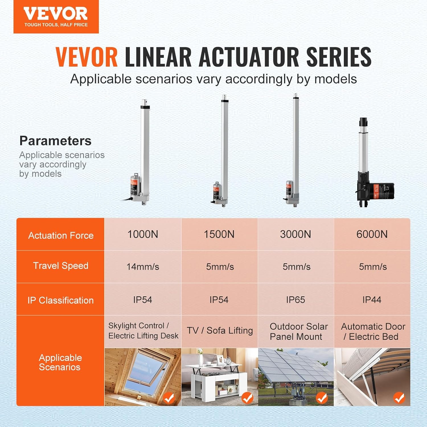 image:imageVEVOR Linear Actuator 12V 12 Inch High Speed 055s Linear Actuator 220lbs1000N Linear Motion Actuator with Mounting Bracket and IP54 Protection12 Inch
