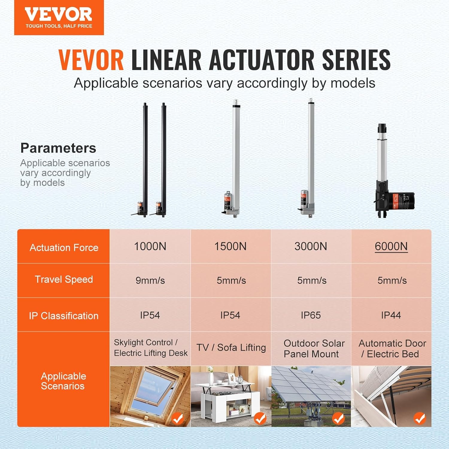 image:imageVEVOR Linear Actuator 12V 12 Inch High Speed 055s Linear Actuator 220lbs1000N Linear Motion Actuator with Mounting Bracket and IP54 Protection30 Inch