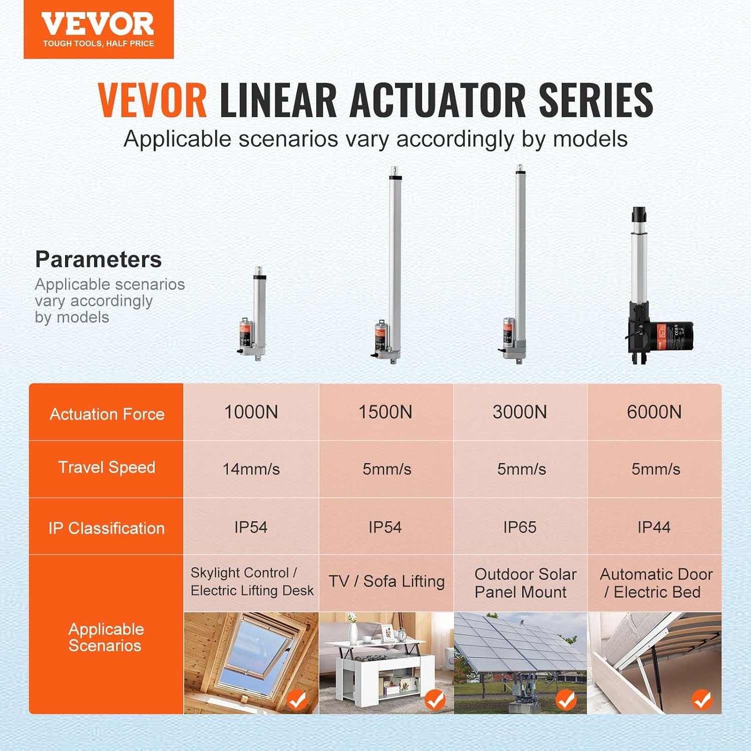 image:imageVEVOR Linear Actuator 12V 12 Inch High Speed 055s Linear Actuator 220lbs1000N Linear Motion Actuator with Mounting Bracket and IP54 Protection6 Inch