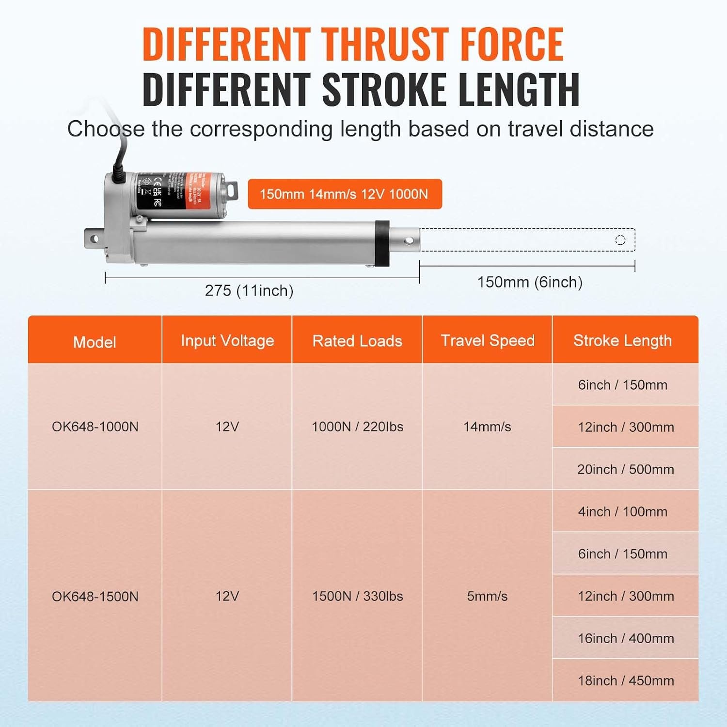 image:imageVEVOR Linear Actuator 12V 12 Inch High Speed 055s Linear Actuator 220lbs1000N Linear Motion Actuator with Mounting Bracket and IP54 Protection6 Inch