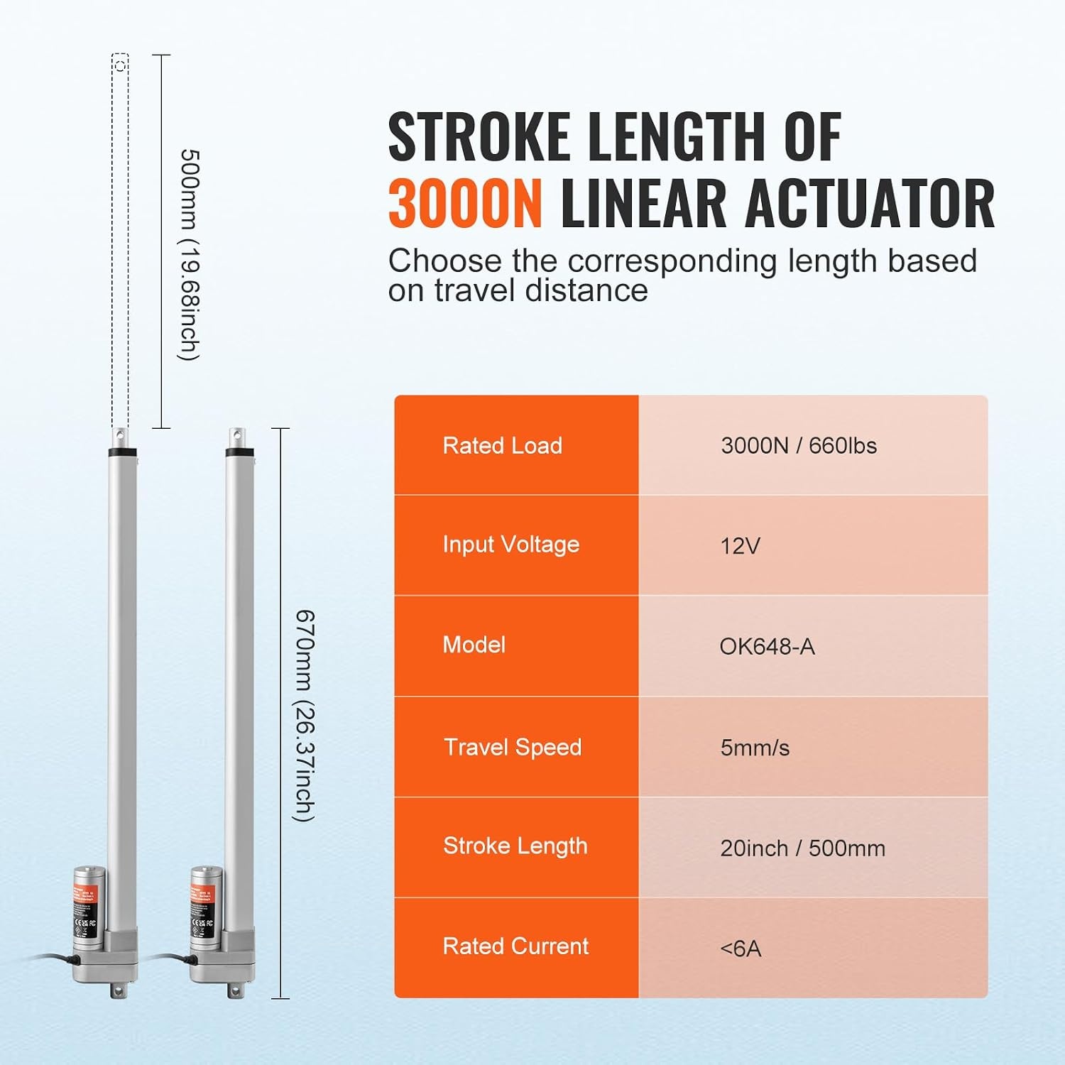 image:imageVEVOR Linear Actuator 12V 20 Inch Waterproof IP65 Linear Actuator 660lbs3000N 019s Linear Motion Actuator with Mounting Bracket for Outdoor Use20 Inch