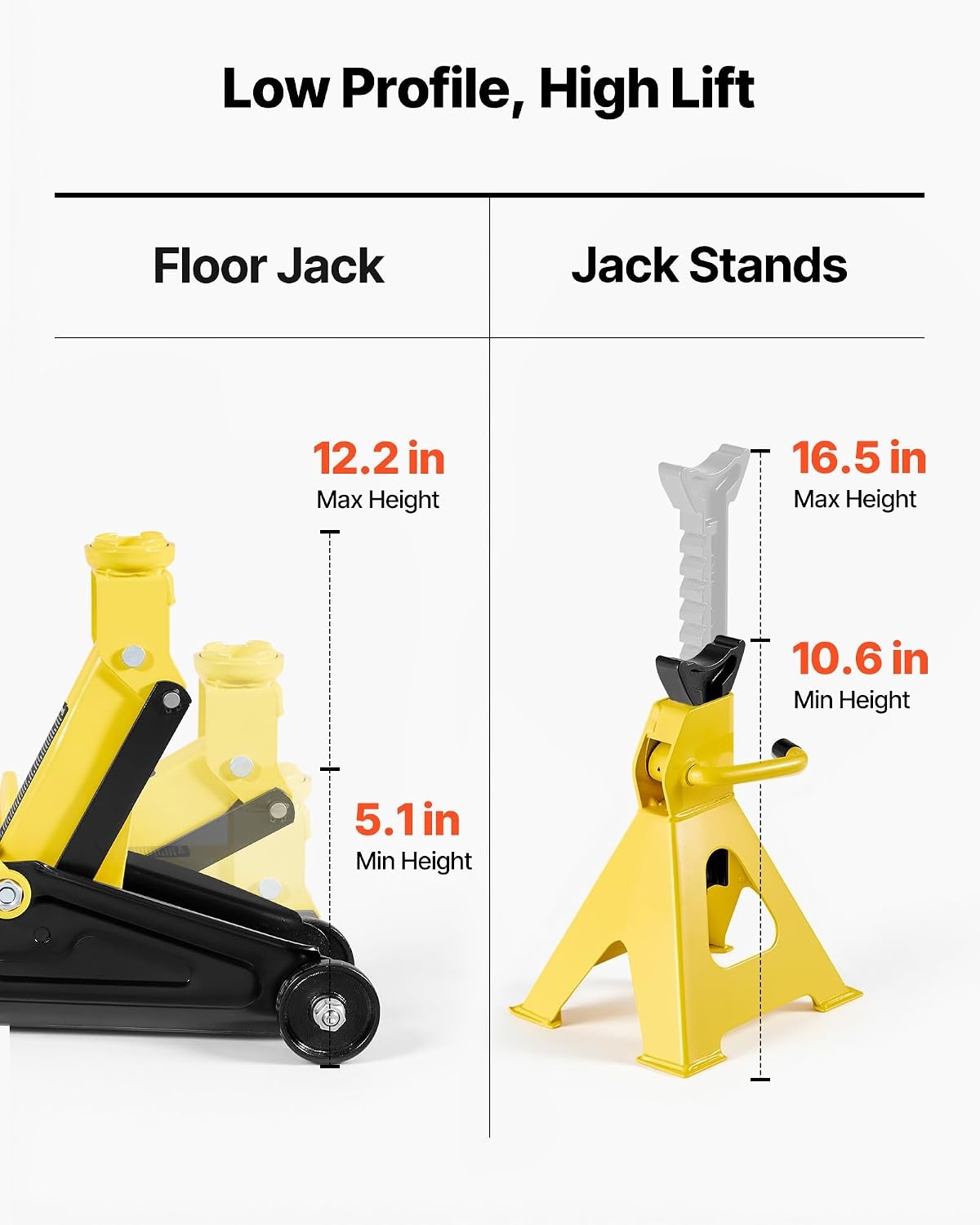 image:imageVEVOR Low Profile Floor Jack 2 Ton 4400 lbs Capacity Steel Racing Floor Jack with Stands Single Piston Quick Lift Pump Hydraulic Trolley Car Lift for Compact SUVs Lifting Range 51122 Inches