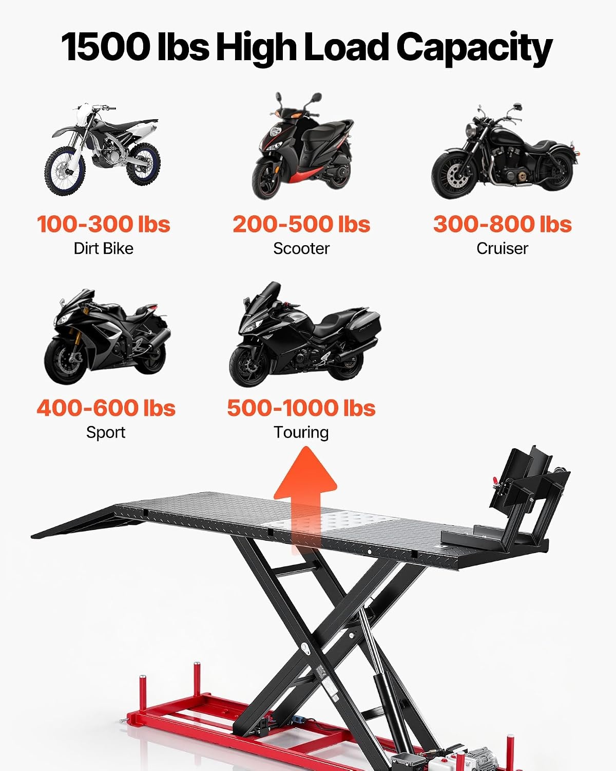 image:imageVEVOR Motorcycle Lift Table 1000lbs Weight Capacity 360 Flexible Moving Motorcycle Jack Stand 8631 in Height Range Heavy Duty Bike Repair Stand with Security Lock for ATVs Dirt Bike1500lbsElectric Hydraulicwith nonadjustable width