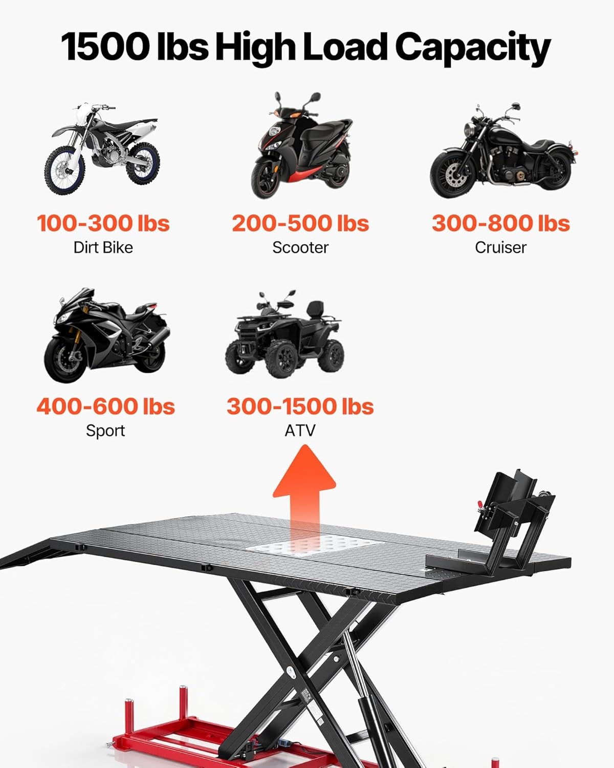image:imageVEVOR Motorcycle Lift Table 1000lbs Weight Capacity 360 Flexible Moving Motorcycle Jack Stand 8631 in Height Range Heavy Duty Bike Repair Stand with Security Lock for ATVs Dirt Bike1500lbsElectric Hydraulicwith Adjustable width