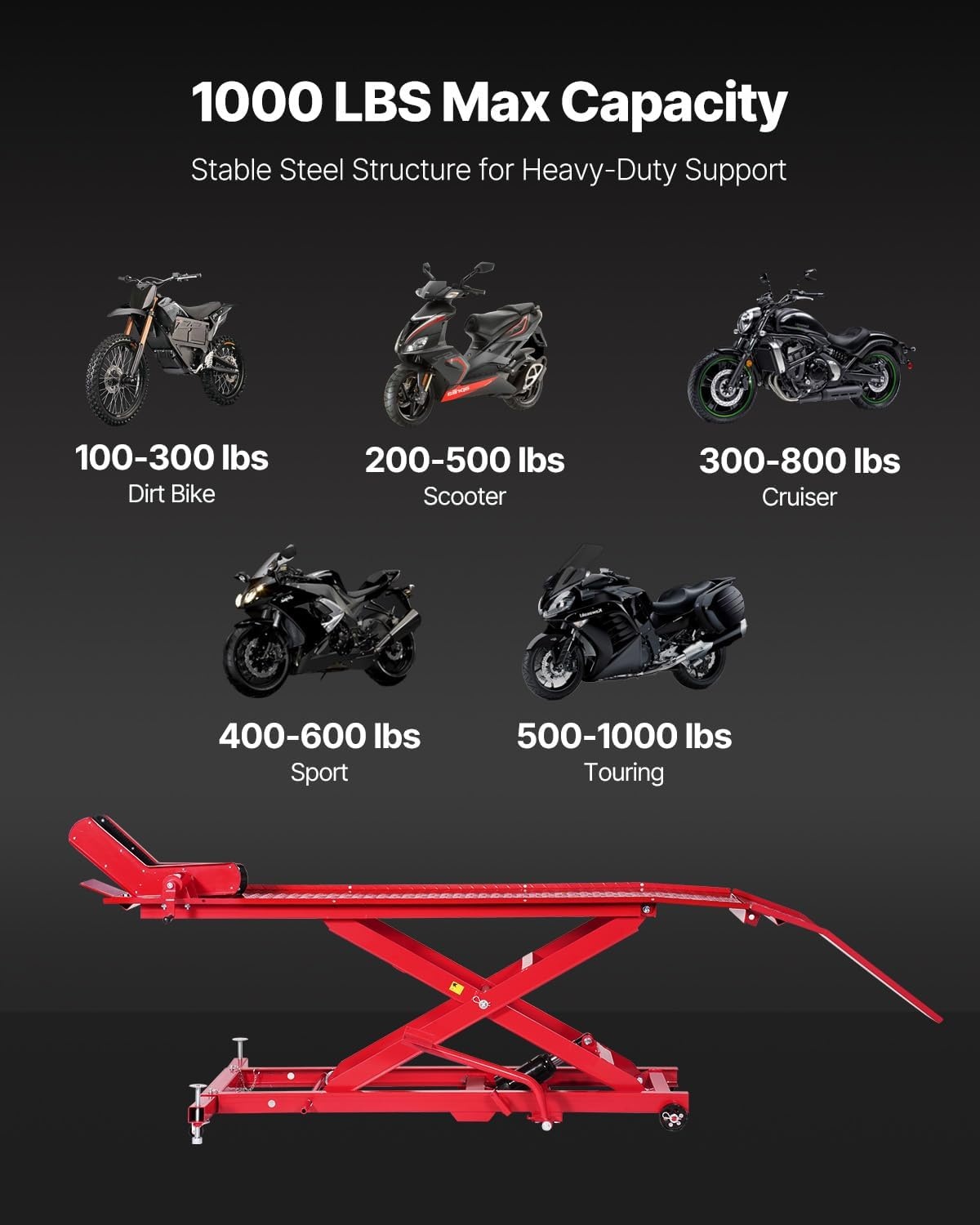 image:imageVEVOR Motorcycle Lift Table 1000lbs Weight Capacity 360 Flexible Moving Motorcycle Jack Stand 8631 in Height Range Heavy Duty Bike Repair Stand with Security Lock for ATVs Dirt Bike1000lbsHydraulicwith nonadjustable width