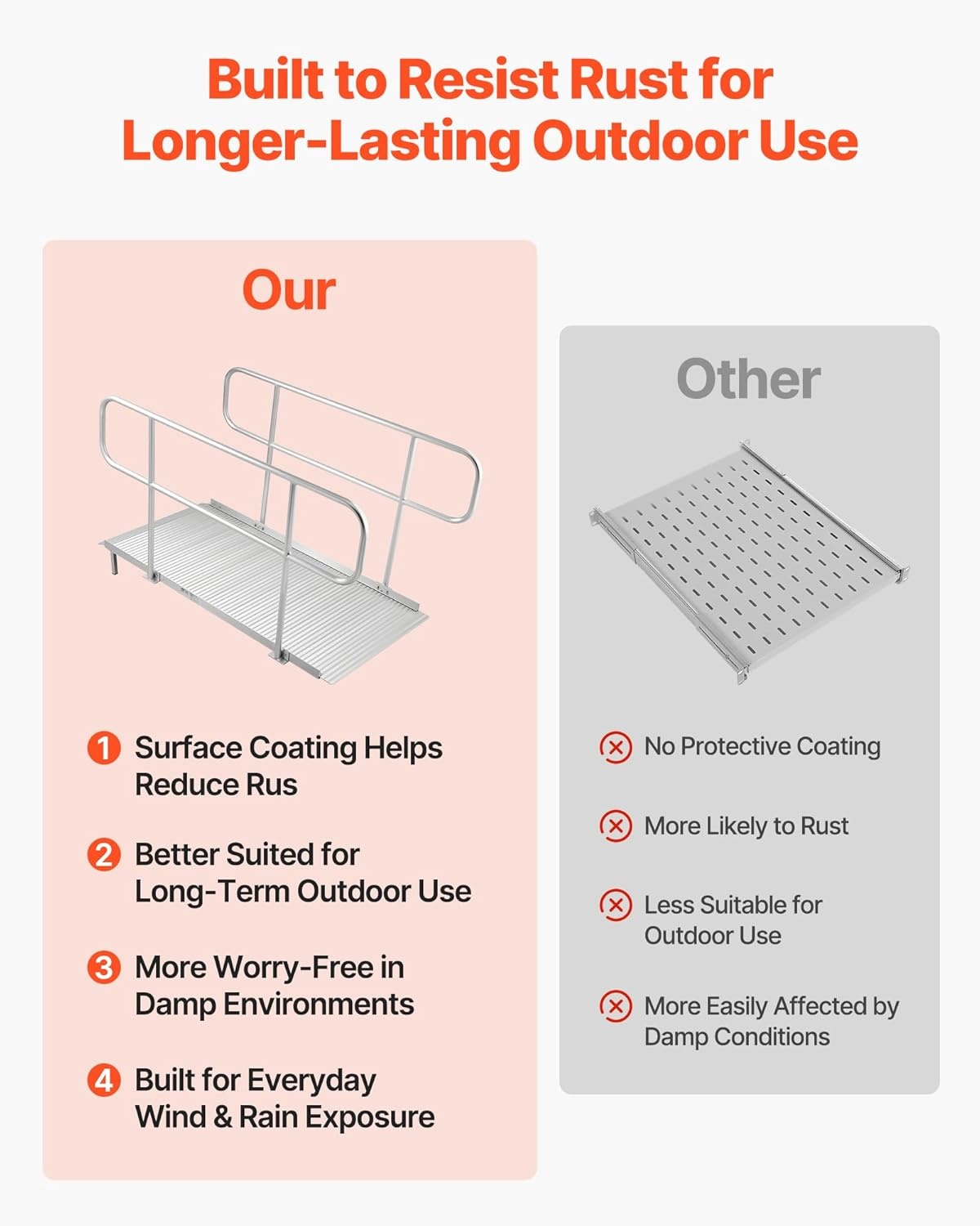 image:imageVEVOR Portable Wheelchair Ramp 5FT NonSlip Aluminum Folding Handicap Ramp Door Threshold Ramps for Wheelchair for HomeWheel Chair Ramp Steps Cars Scooter Cart Curbs Stairs711 x 327 x 425 in