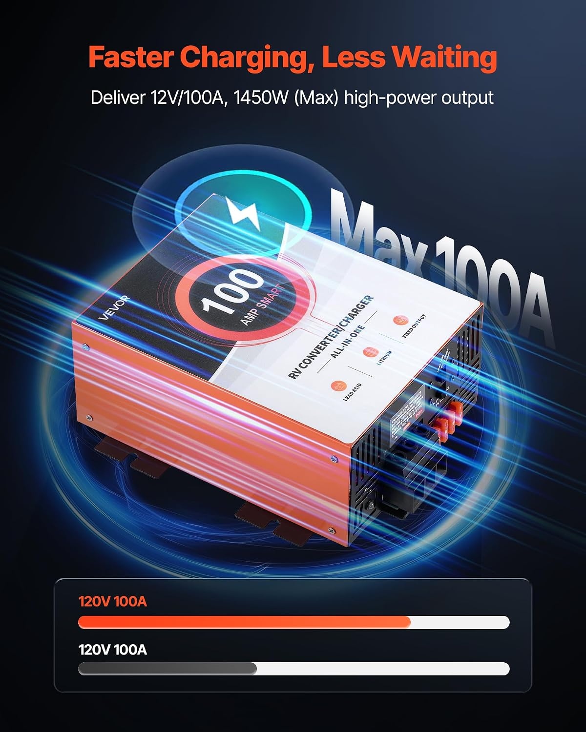 image:imageVEVOR RV Power Converter 65 Amp 110V AC to 12V DC RV Converter Battery Charger Multi Stage Smart Charging 13V to 165V Operating Range Compatible with Lithium amp Lead Acid Battery for Camper100A