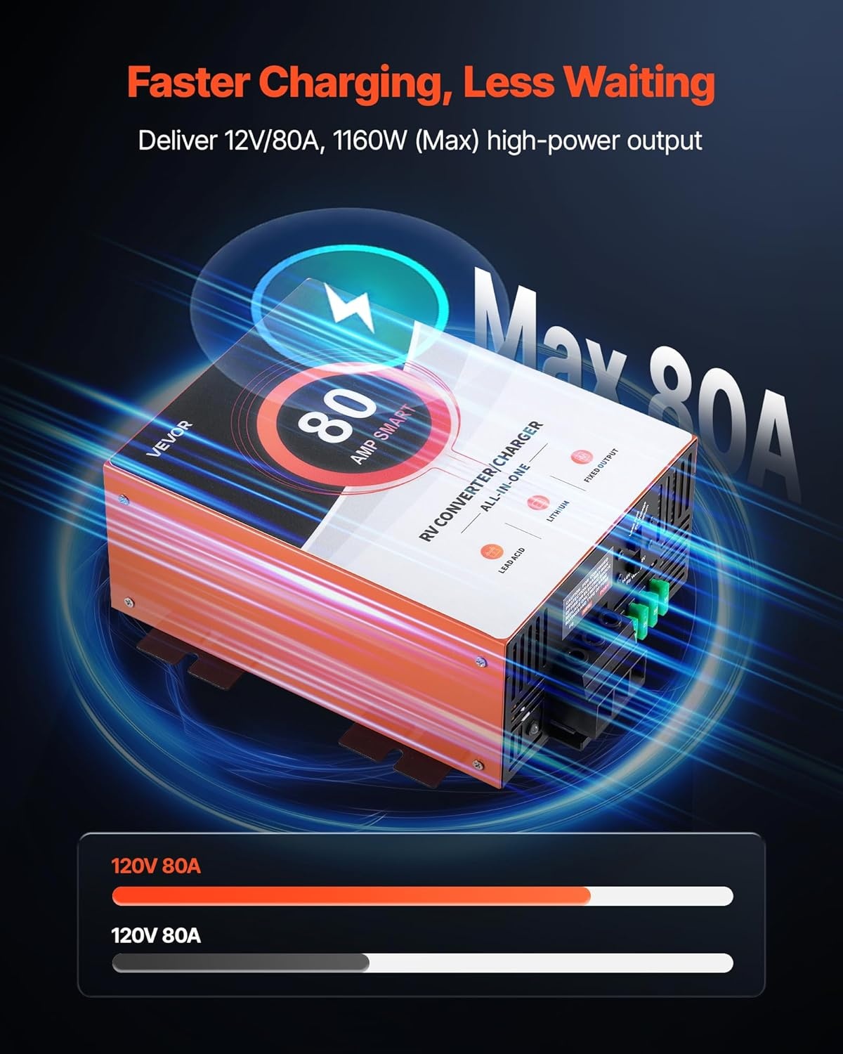 image:imageVEVOR RV Power Converter 65 Amp 110V AC to 12V DC RV Converter Battery Charger Multi Stage Smart Charging 13V to 165V Operating Range Compatible with Lithium amp Lead Acid Battery for Camper80A