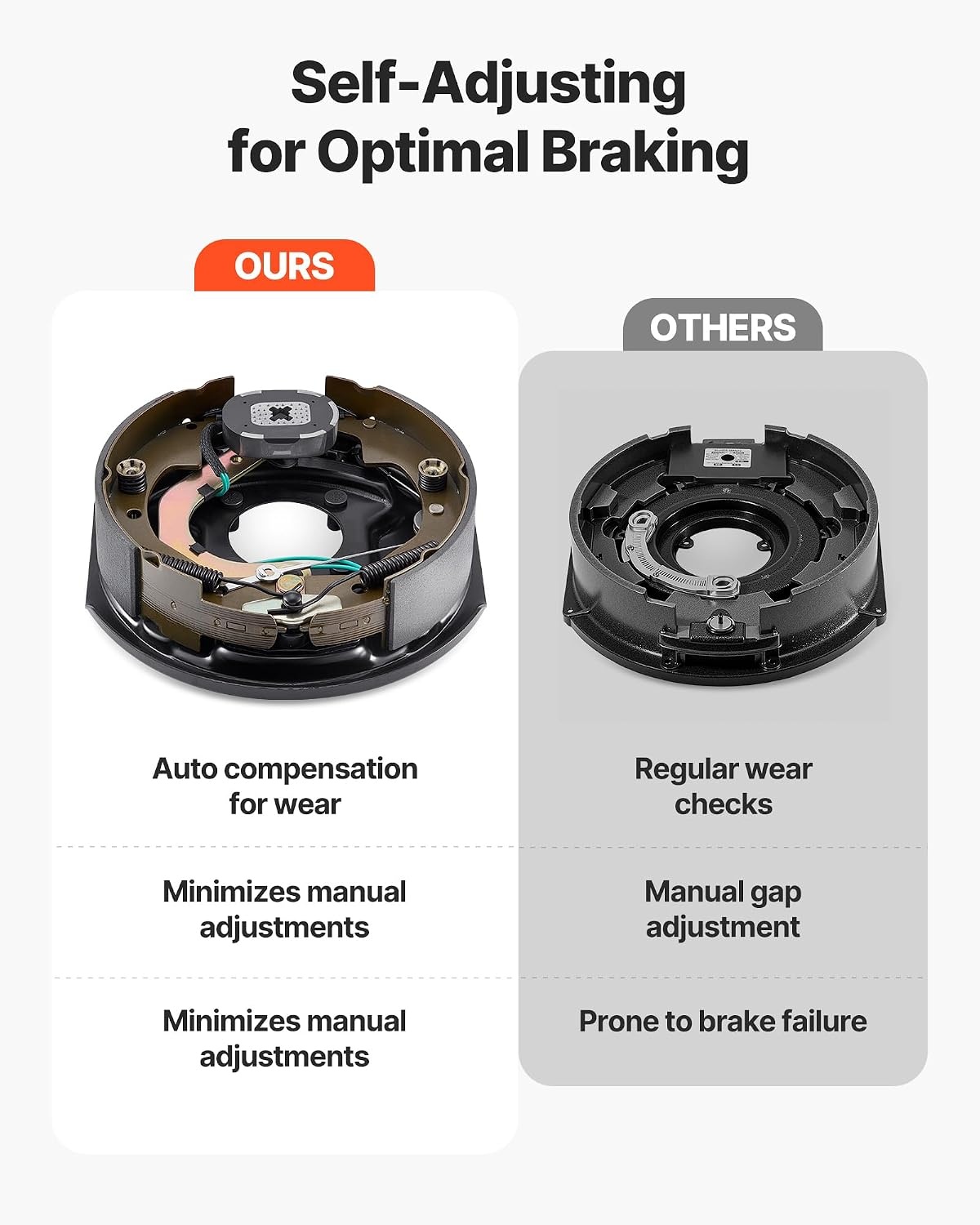image:imageVEVOR Trailer Hub Drum Kits 5 on 45 BC with 10 x 214 Electric Brakes SelfAdjusting Trailer Brake Assembly for 3500 lbs Axle 4Hole Mounting Backing Plates for Brake System Part Replacement2 Pairs Electric Brakes Kit