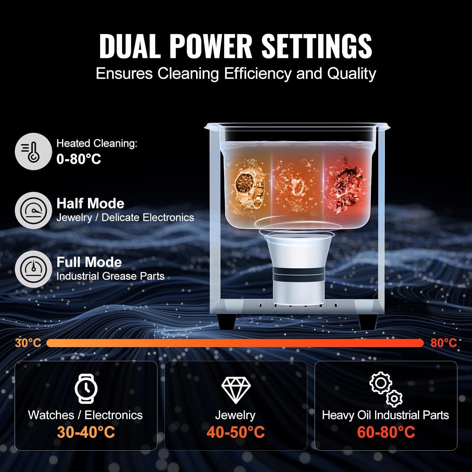 image:imageVEVOR 2L Ultra Sonic Cleaner 60W Digital Sonic Cleaning Machine with Gentle Mode amp Upgraded Degassing 40kHz Ultrasound Cleaner Machine with Heater amp Timer for Jewelry Glasses Tools Retainer2L