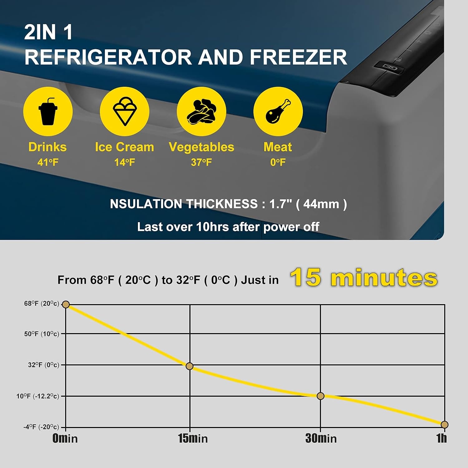 image:imageVEVOR Car Refrigerator DC 1224V AC100240V Compressor Electric Cooler 4F to 68F Truck Refrigerator with APP Control Wheels amp Dual Zone 58 QT Cars Cooler for RVs Boats Camping Fishing23QT