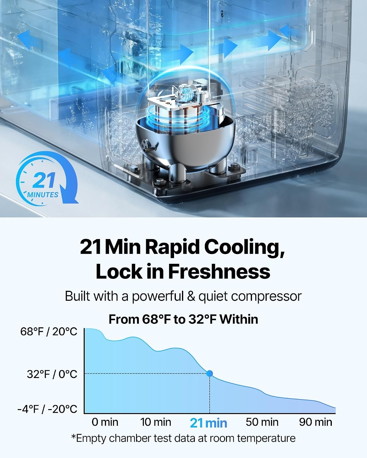 image:imageVEVOR Car Refrigerator DC 1224V AC100240V Compressor Electric Cooler 4F to 68F Truck Refrigerator with APP Control Wheels amp Dual Zone 58 QT Cars Cooler for RVs Boats Camping Fishing37QT
