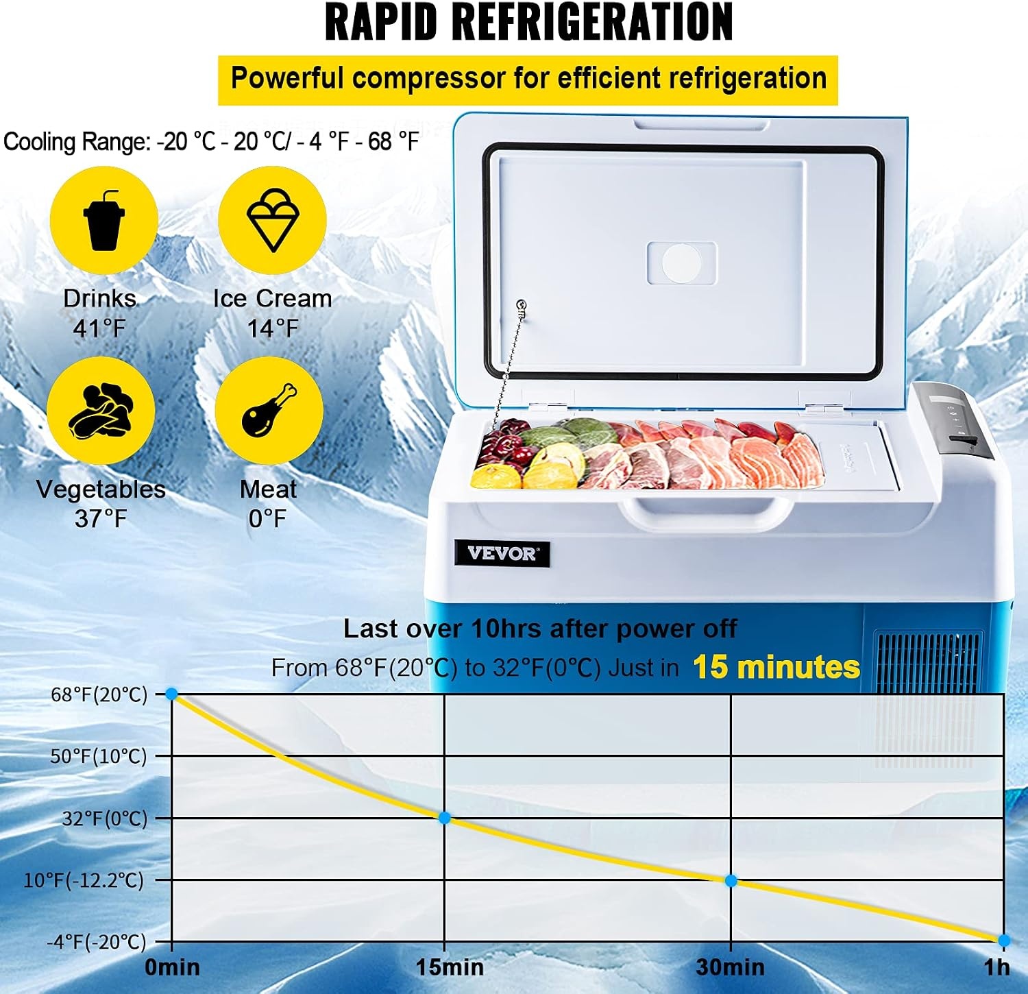 image:imageVEVOR Car Refrigerator DC 1224V AC100240V Compressor Electric Cooler 4F to 68F Truck Refrigerator with APP Control Wheels amp Dual Zone 58 QT Cars Cooler for RVs Boats Camping Fishing23QT