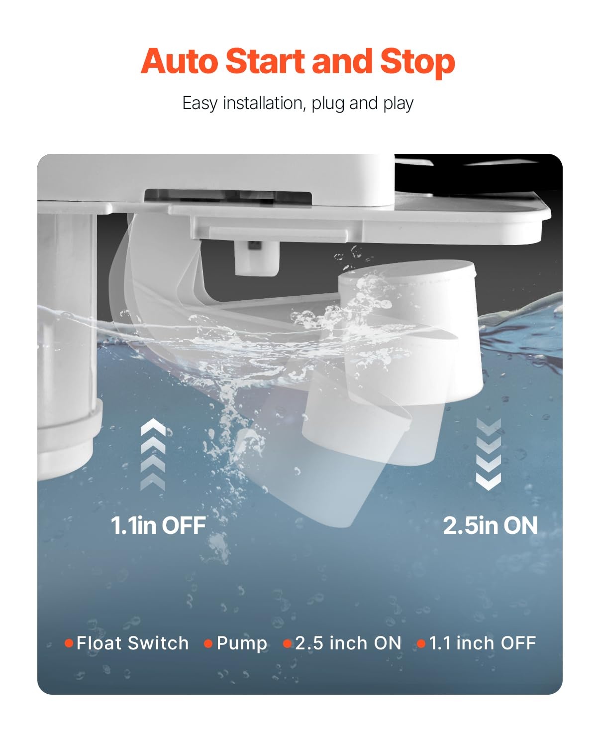 image:imageVEVOR Condensate Removal Pump 150 HP 65 GPH 15 ft Lift 12 Gal Tank Automatic AC Condensation Pump with Float Switch amp 20 ft Hose for Air Conditioner Dehumidifier Furnace Ice Maker Water Drain