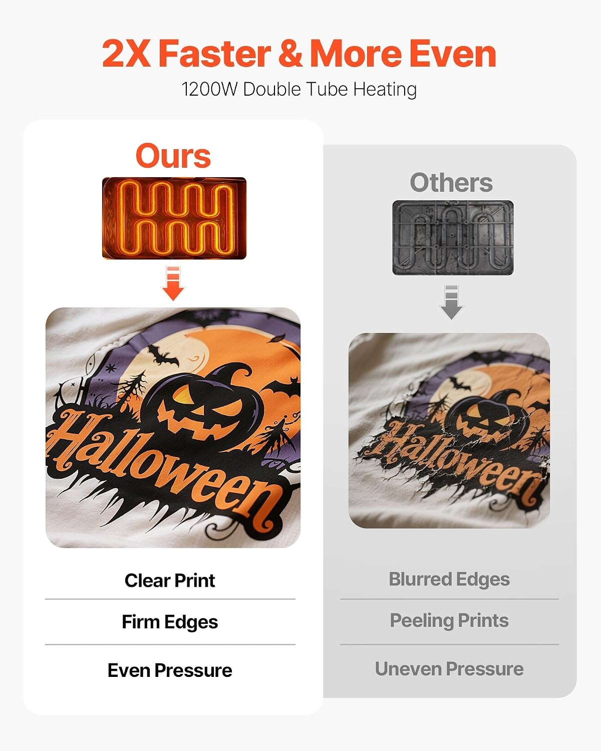 image:imageVEVOR Heat Press Machine 15 x 15 in 8in1 Multifunction 360 Swing Away Heat Up Fast and Even Digital Precise Control Sublimation Press Machine for TShirts Mugs Tumblers Caps PlatesHeat Press8 In 1